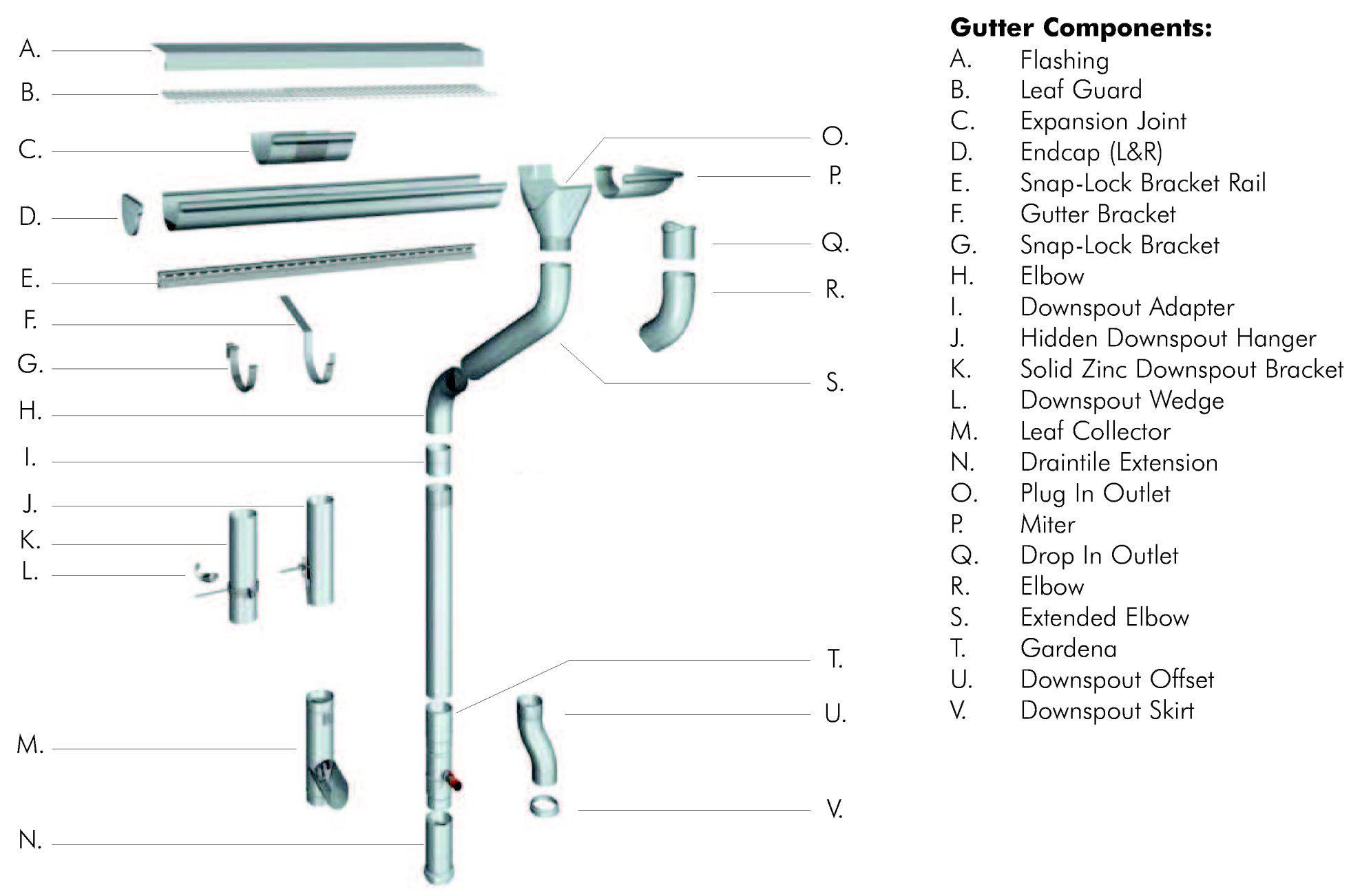 Zinc Gutter