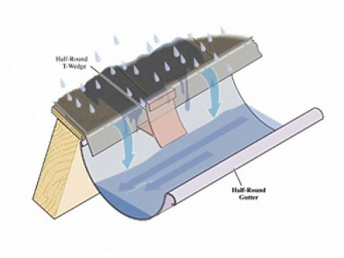 Gutter Wedge On Gutter - Gutter Wedges