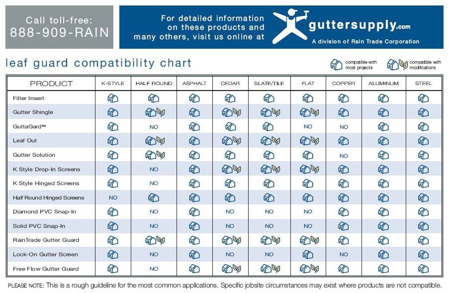 Metal Roofing Compatibility Chart