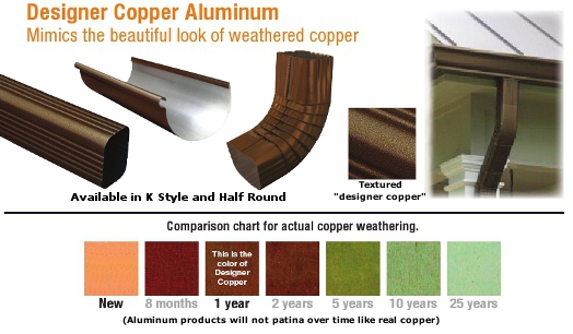 Designer Coopper Aluminum Gutters & Gutter Accessories