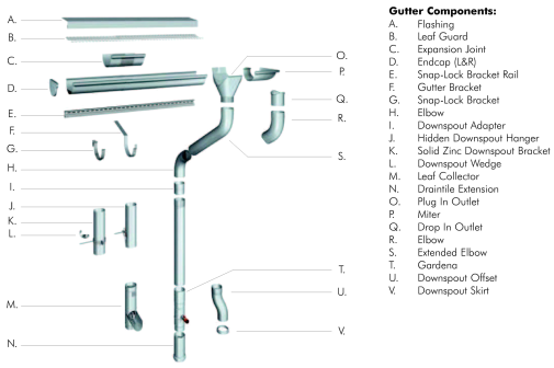 Preweathered Zinc Gutter System